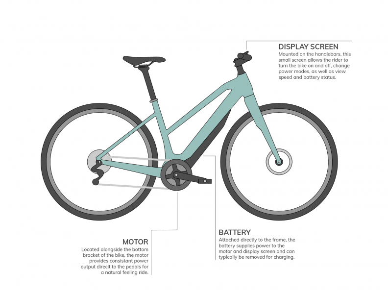 e-bike diagram